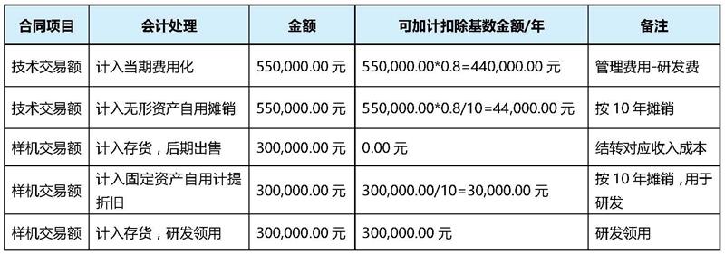 委外研发加计扣除要点剖析-周健_页面_5_看图王.jpg