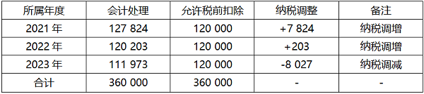 0616金年会研究表2.png